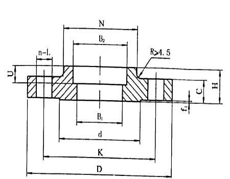 法蘭類型及密封面形式,不銹鋼法蘭類型及密封面形式你知道多少？