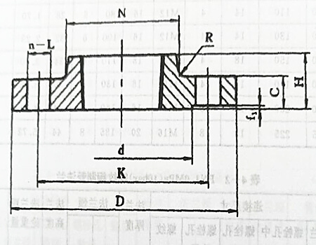 法蘭類型及密封面形式,不銹鋼法蘭類型及密封面形式你知道多少？