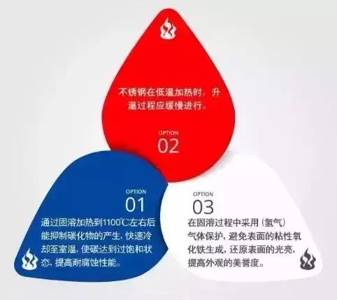 不銹鋼管件法蘭固溶的影響，不銹鋼管件法蘭固溶好處