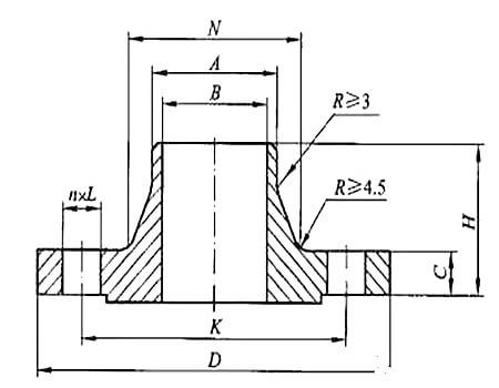 法蘭類型及密封面形式,不銹鋼法蘭類型及密封面形式你知道多少？