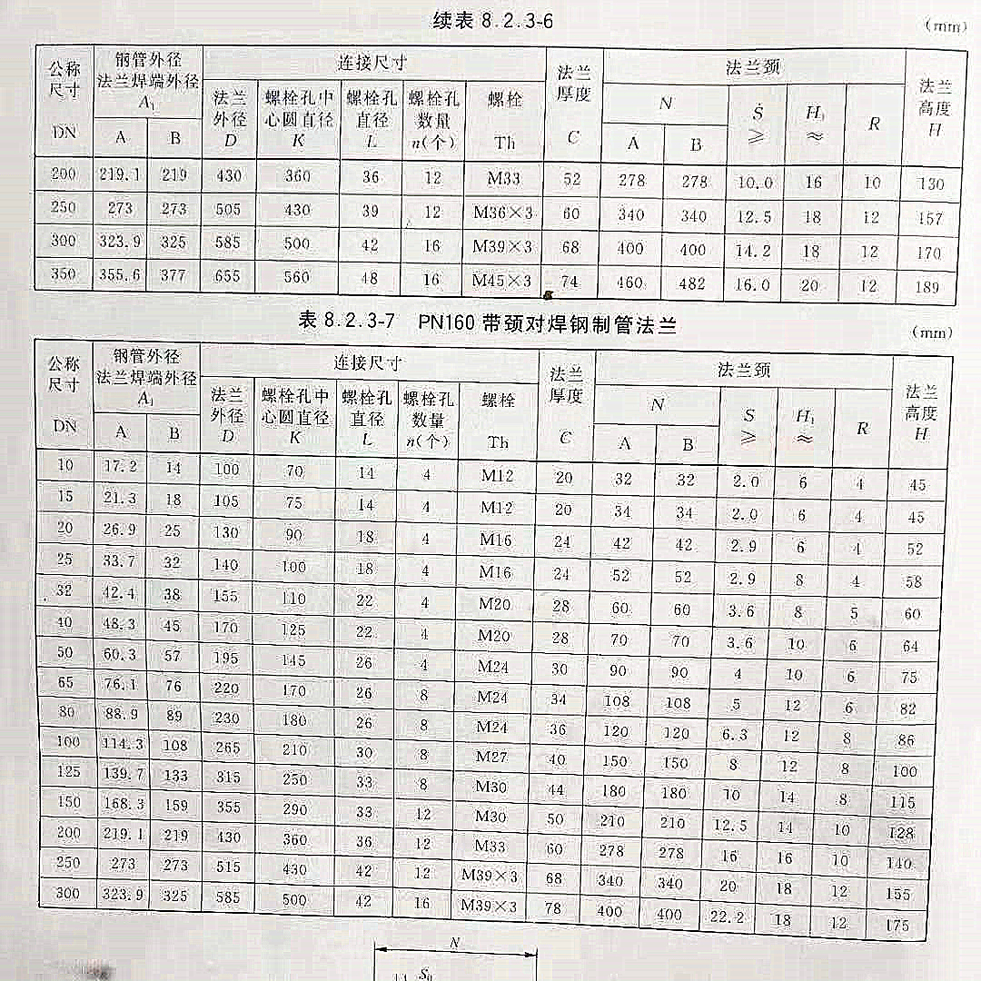 160壓力尺寸表
